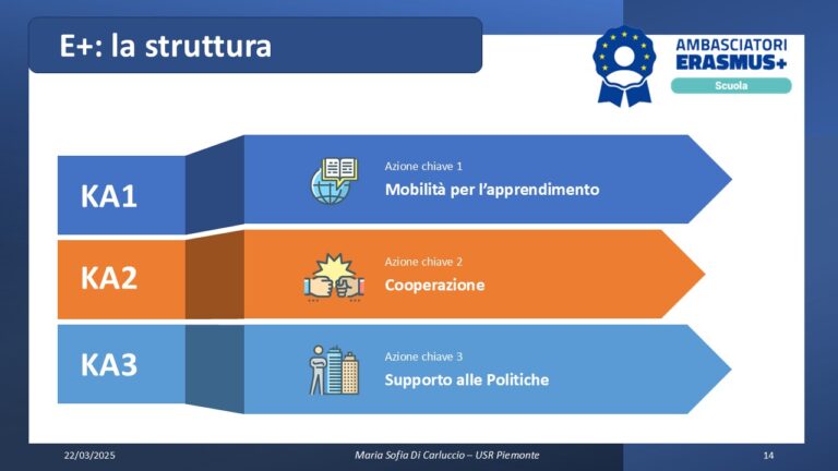 presentazioni personalizzate