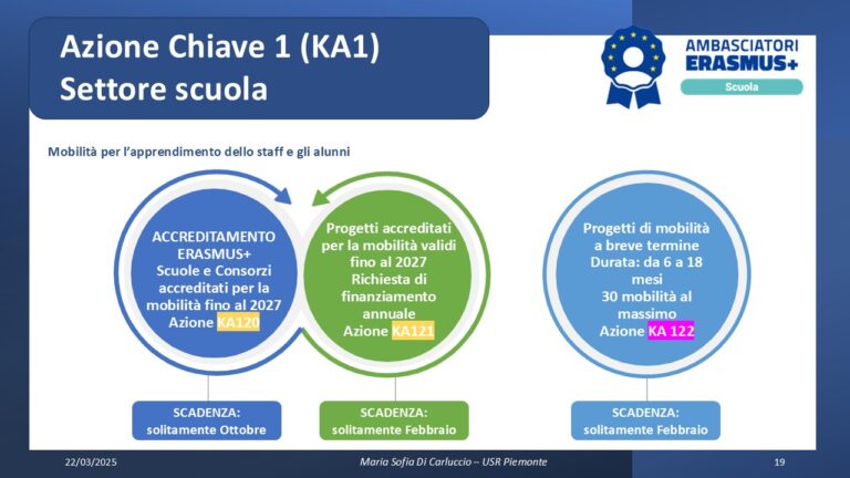 presentazioni