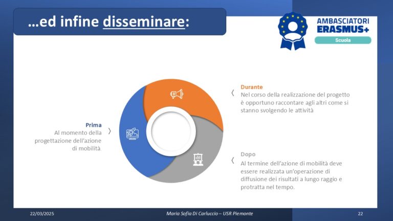 slide personalizzate